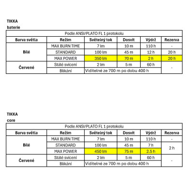 TIKKA CORE WHITE 2025 svítilna bílá