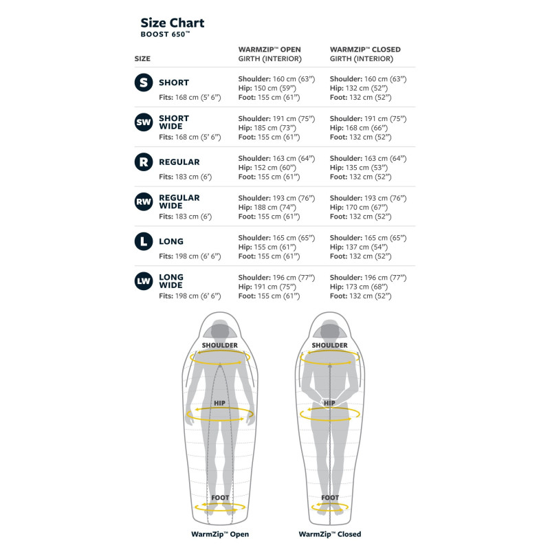BOOST 650 32F/0C Long Meadow Green péřový spacák žlutozelený BOOST 650 32F/0C Long Meadow Green péřový spacák žlutozelený