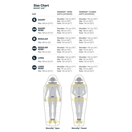BOOST 650 32F/0C Long Meadow Green péřový spacák žlutozelený