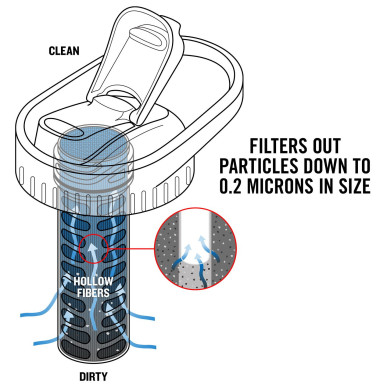 DAYCAP IN-BOTTLE FILTER uzávěr s integrovaným filtrem na láhve s širokým hrdlem (Nalgene)