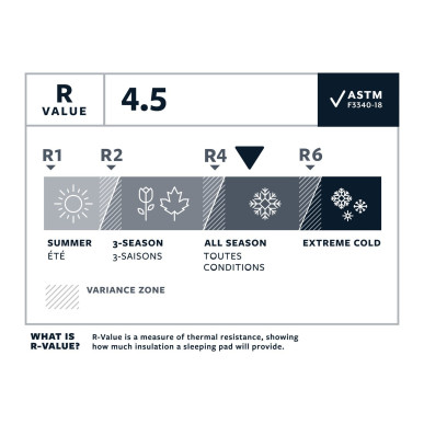 NEOAIR XLITE NXT Large Solar Flare nafukovací karimatka žlutá 196x64x7,6