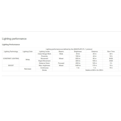 XENA svítilna černožlutá