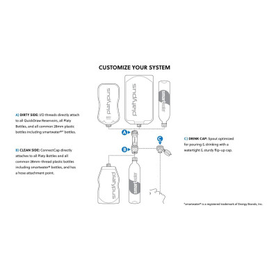 QUICKDRAW 1L FILTER SYSTEM filtrační systém se zásobníkem