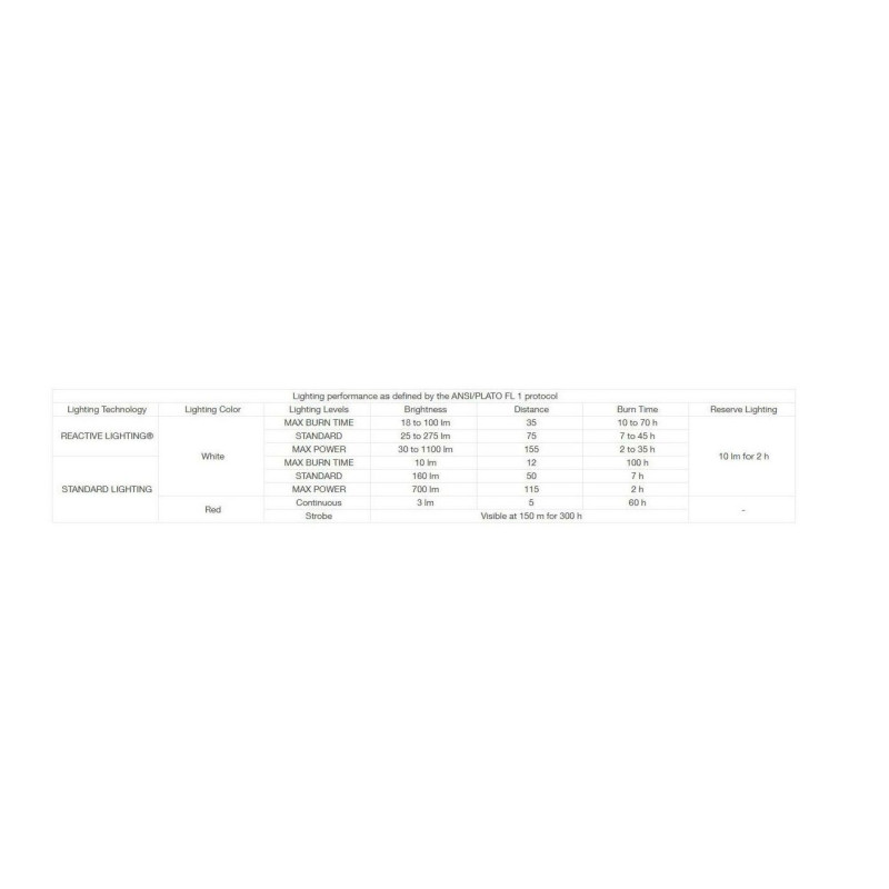 SWIFT RL 2023 svítilna oranžová SWIFT RL 2023 svítilna oranžová