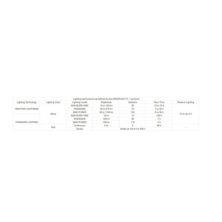 SWIFT RL 2023 svítilna oranžová