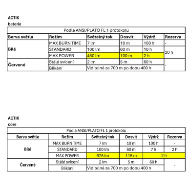 ACTIK BLACK 2025 svítilna černá